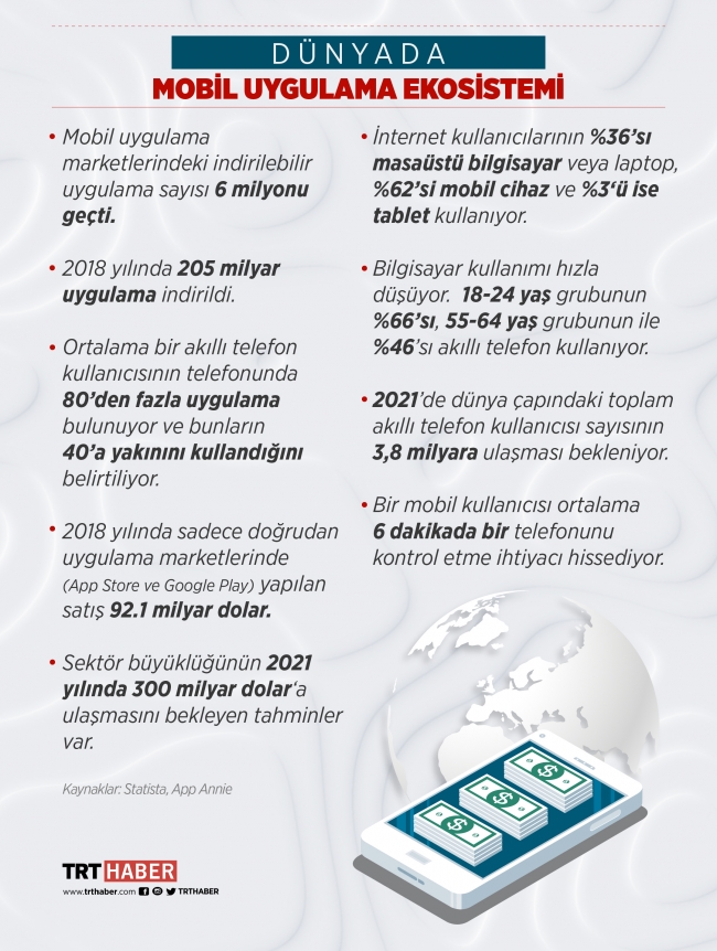 Mobil uygulama fuarı Mobilefest’e yoğun ilgi